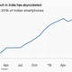 Image for article titled A timeline of TikTok’s rollercoaster journey in India